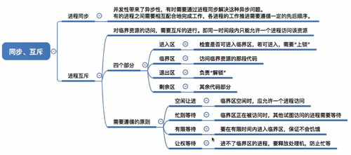 進程同步 計算機操作系統(tǒng)復(fù)習(xí)筆記與軟硬件零售行業(yè)的應(yīng)用