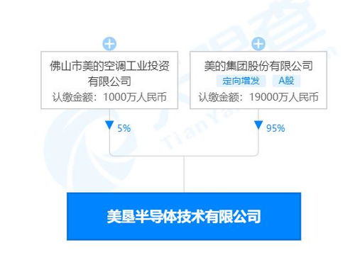 美的跨界進軍半導(dǎo)體領(lǐng)域 成立技術(shù)公司，注冊資本2億元