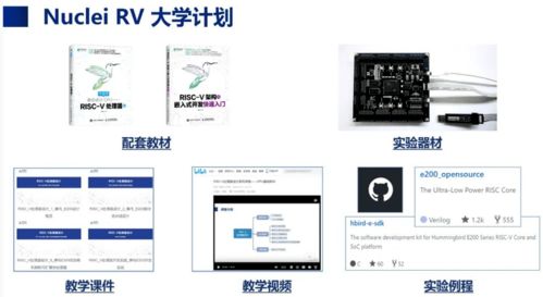 一周切換，五年普及 RISC-V在AIoT時代重塑計算機零售新格局