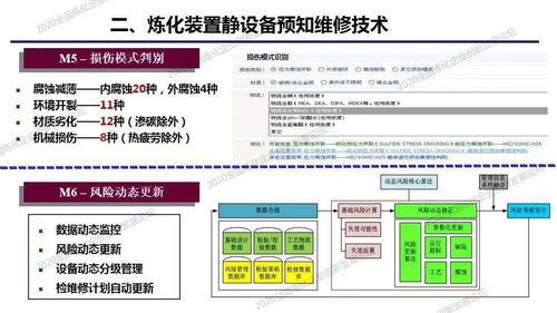 石化緣起，智能守護 煉化裝置靜設備預知維修與風險防控技術新篇章