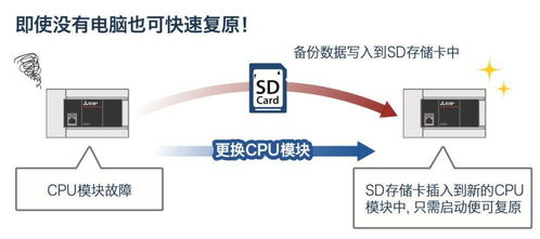 三菱FX5U PLC在計算機軟硬件及輔助設備零售行業中的應用詳解