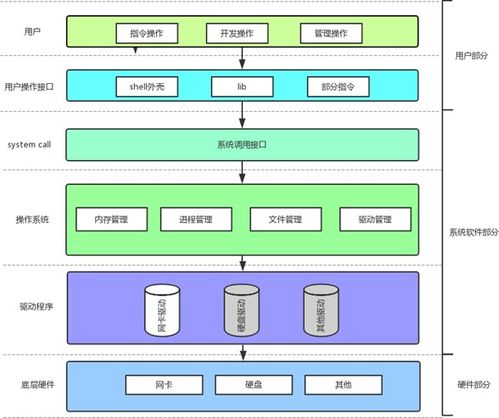 數字時代基石 計算機操作系統、軟硬件體系結構及其零售市場解析