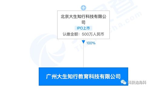 51talk扎根廣州 500萬元注冊資本成立全資子公司，加碼計算機軟硬件零售